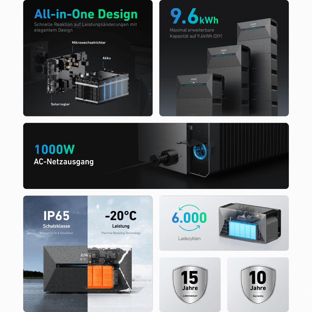 Balkonkraftwerk mit Anker All-in-One Lösung für Heimspeicher (1,6 kWh) mit 1820W N typ Glas-Glas Vollschwarz Solarmodule und Smarter Zähler
