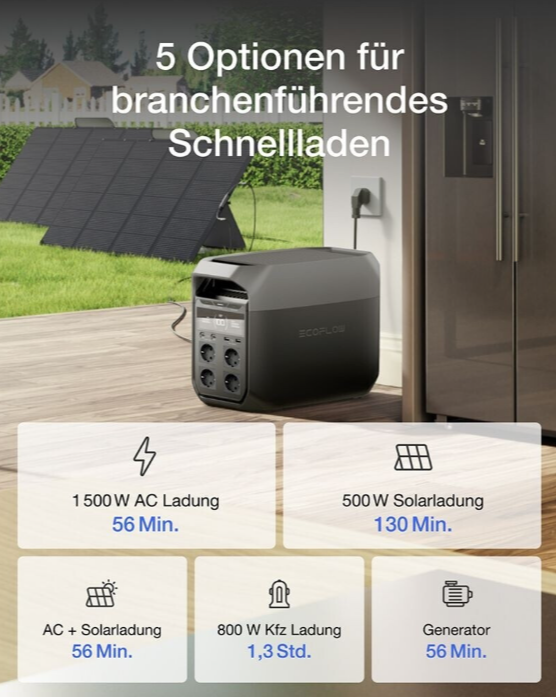 EcoFlow Delta 3 Tragbare Powerstation (1,024 kWh) + EcoFlow Smartplug