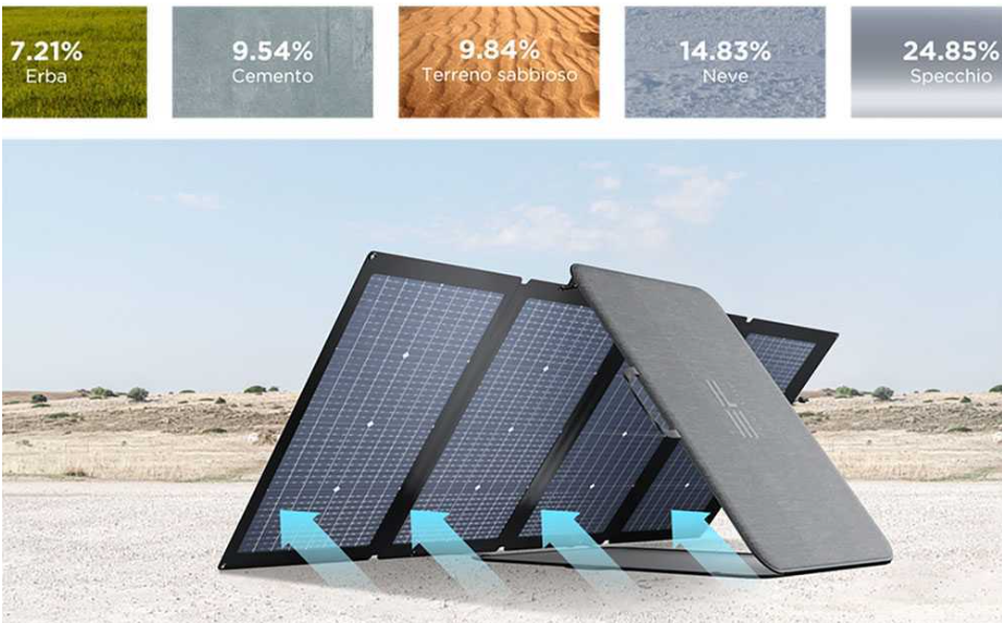 ECOFLOW NextGen 220W - Portable Solar Panel + EcoFlow Delta 3 PLUS Powerstation