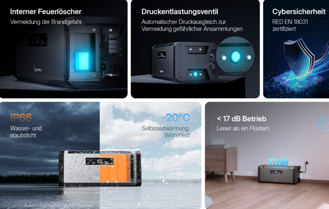 Hoymiles HiBattery 1,92 kWh AC + 4x 455W Solarmodule Bifazial Full BLK