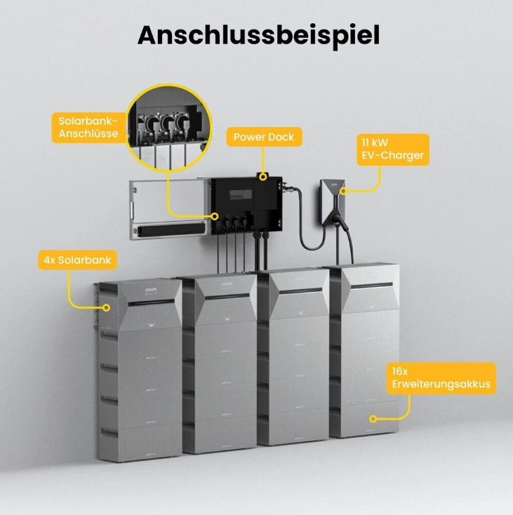 Anker Multisystem SOLIX Solarbank Power Dock