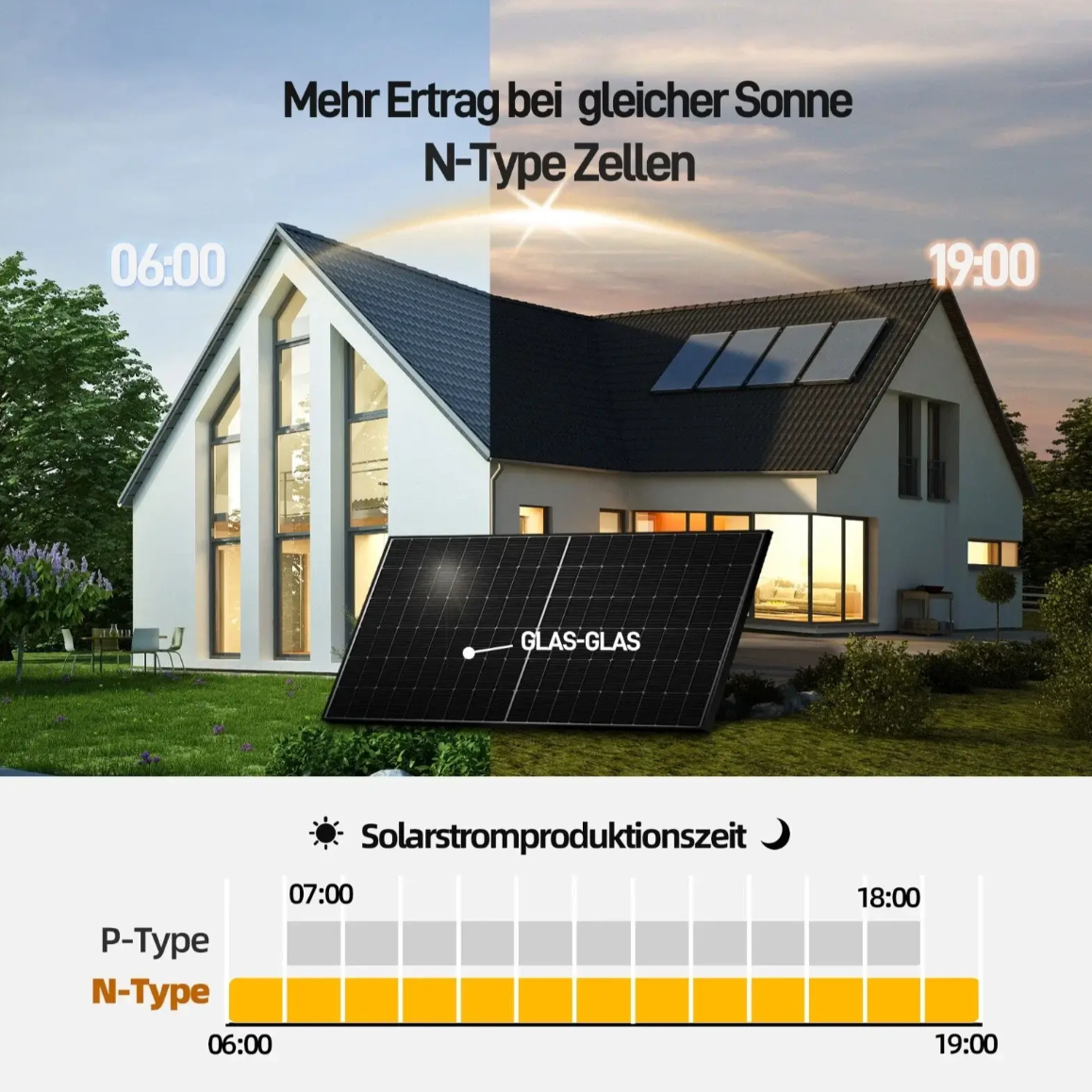 500Wp - Sunpro Bifazial Full Black Solarmodul
