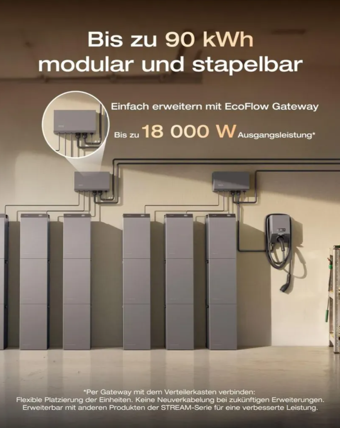 EcoFlow STREAM AC 5000 (5 kWh) – Solarbatterie auch ohne Solar, für dynamische Stromtarife