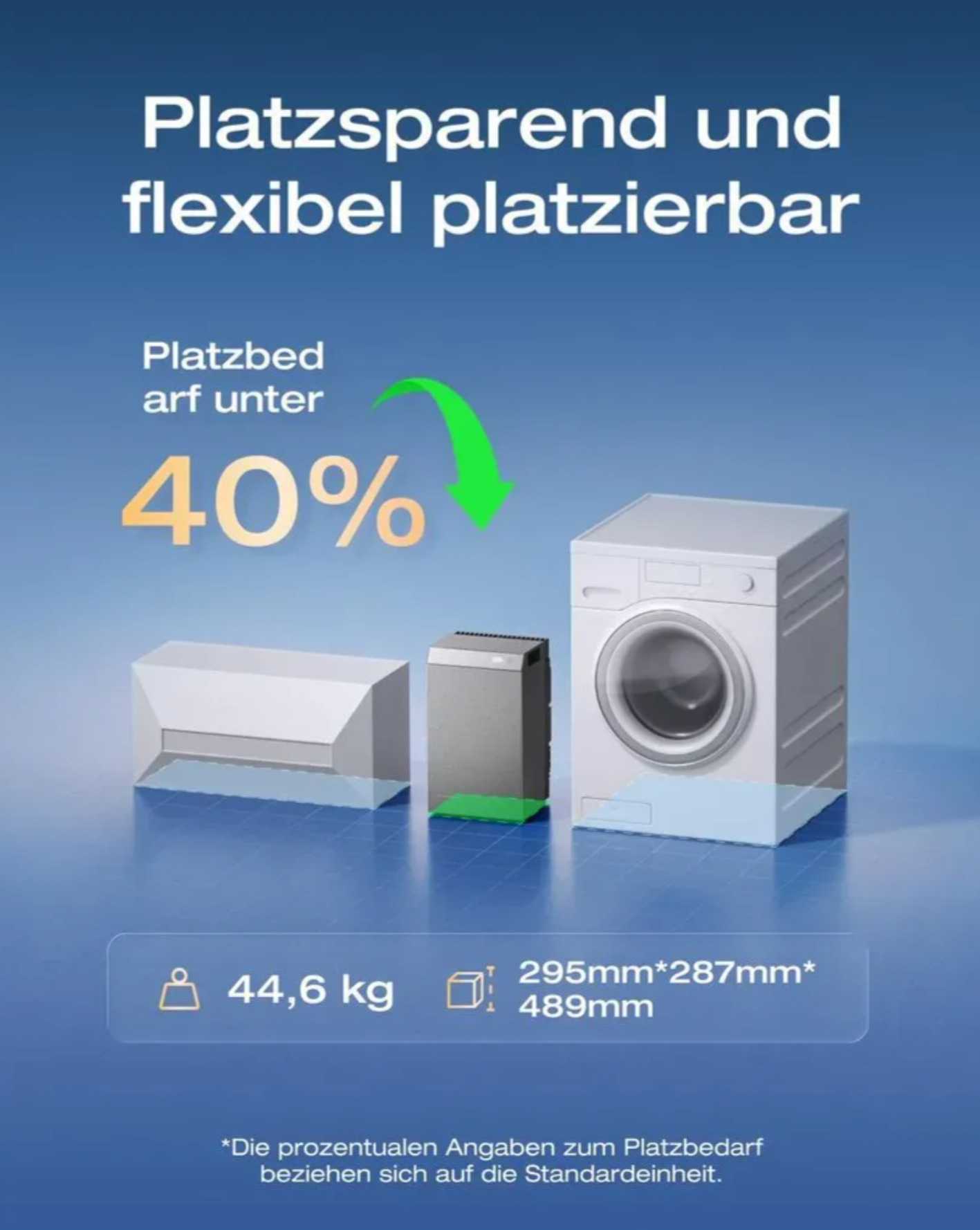 EcoFlow STREAM AC 5000 (5 kWh) – Solarbatterie auch ohne Solar, für dynamische Stromtarife