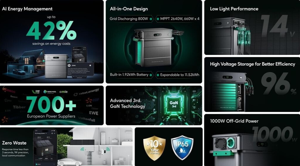SolarFlow 800 Pro + 3 x AB2000X (7,68 kWh)