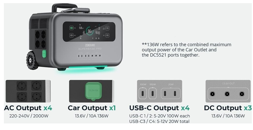 Zendure SuperBase Pro 1500 2000W / 1,44 kWh