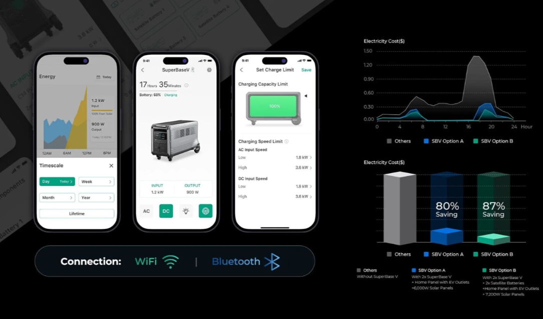 Zendure Powerstation SuperBase V 4600 3800W / 4,61 kWh