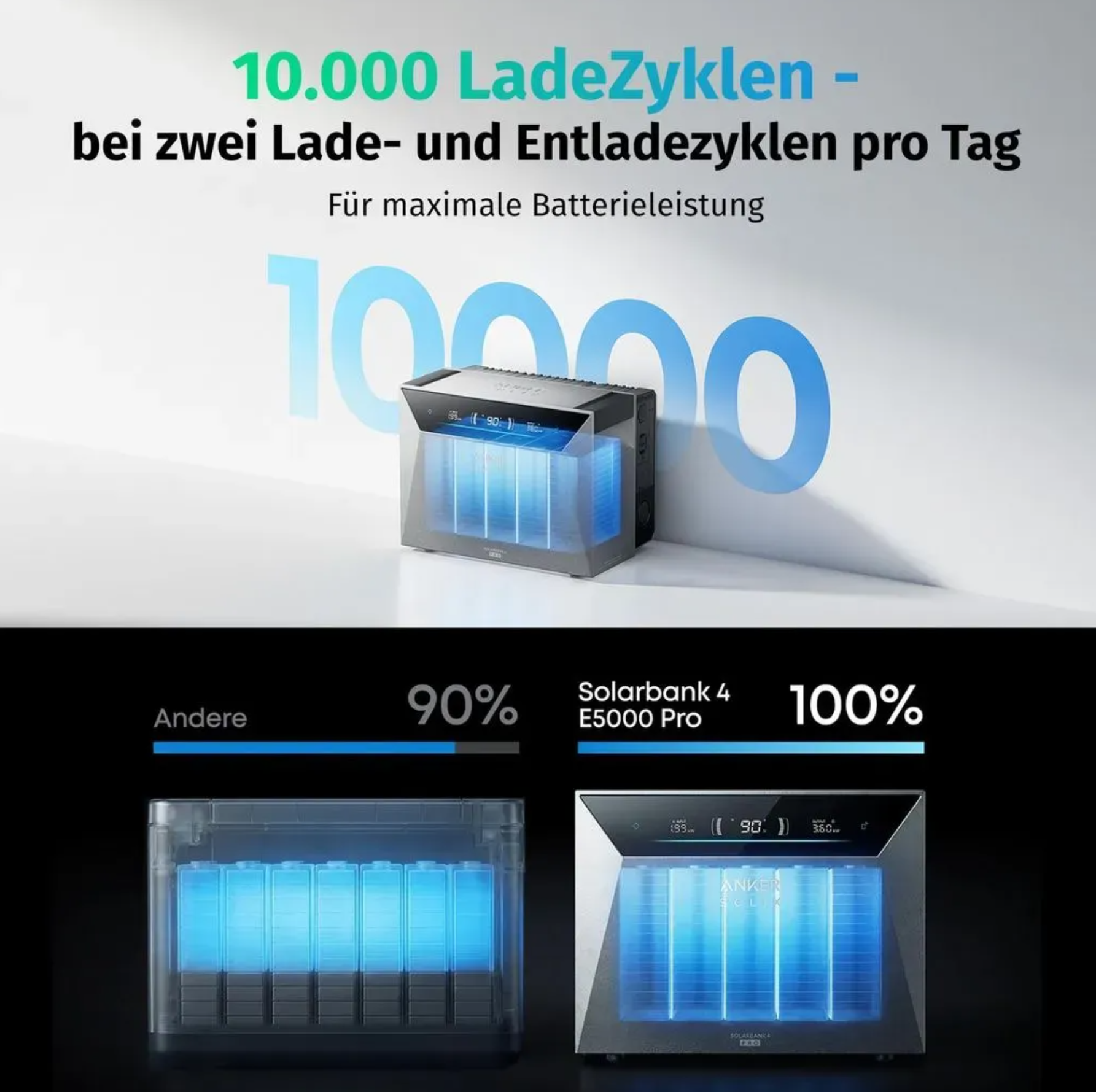 Anker Solarbank 4 Pro mit 4 MPPT-Trackern für bis zu 12 Solarmodule – Ansicht 2
