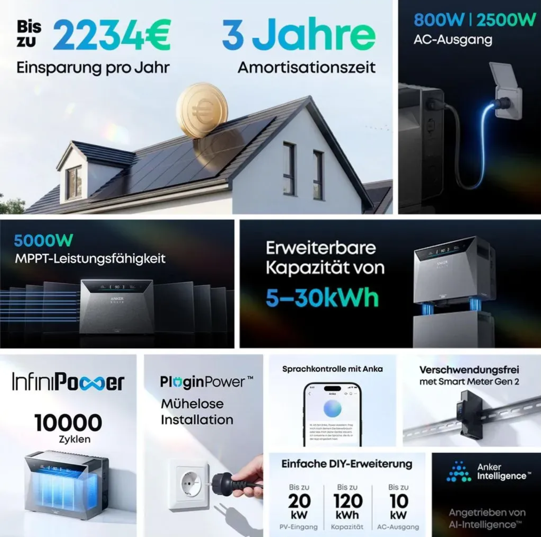 Anker Solarbank 4 E5000 Pro bidirektionaler Wechselrichter 2500 Watt – Ansicht 3