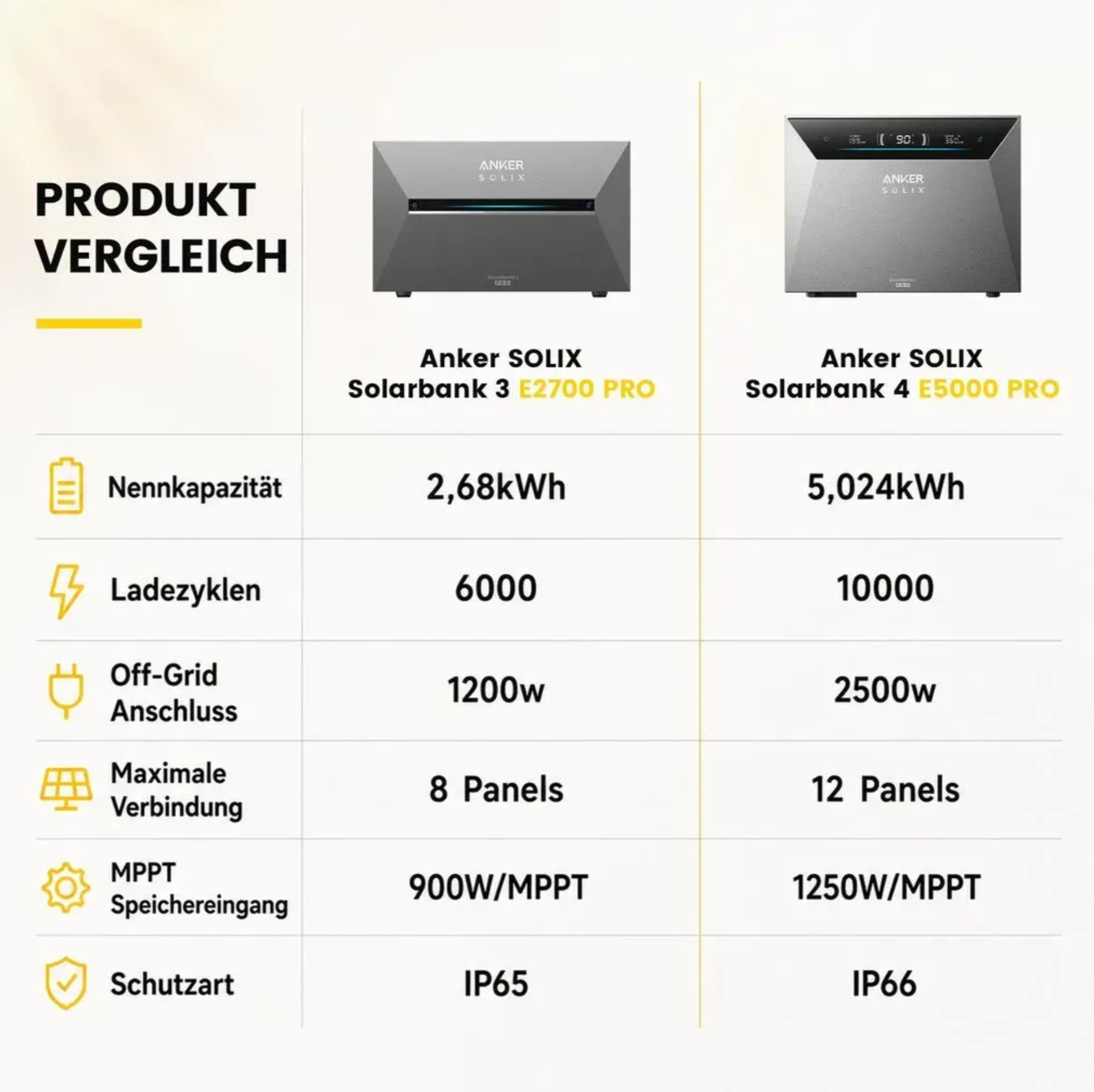 Anker Solarbank 4 Pro Notstromfunktion und App-Steuerung – Ansicht 8