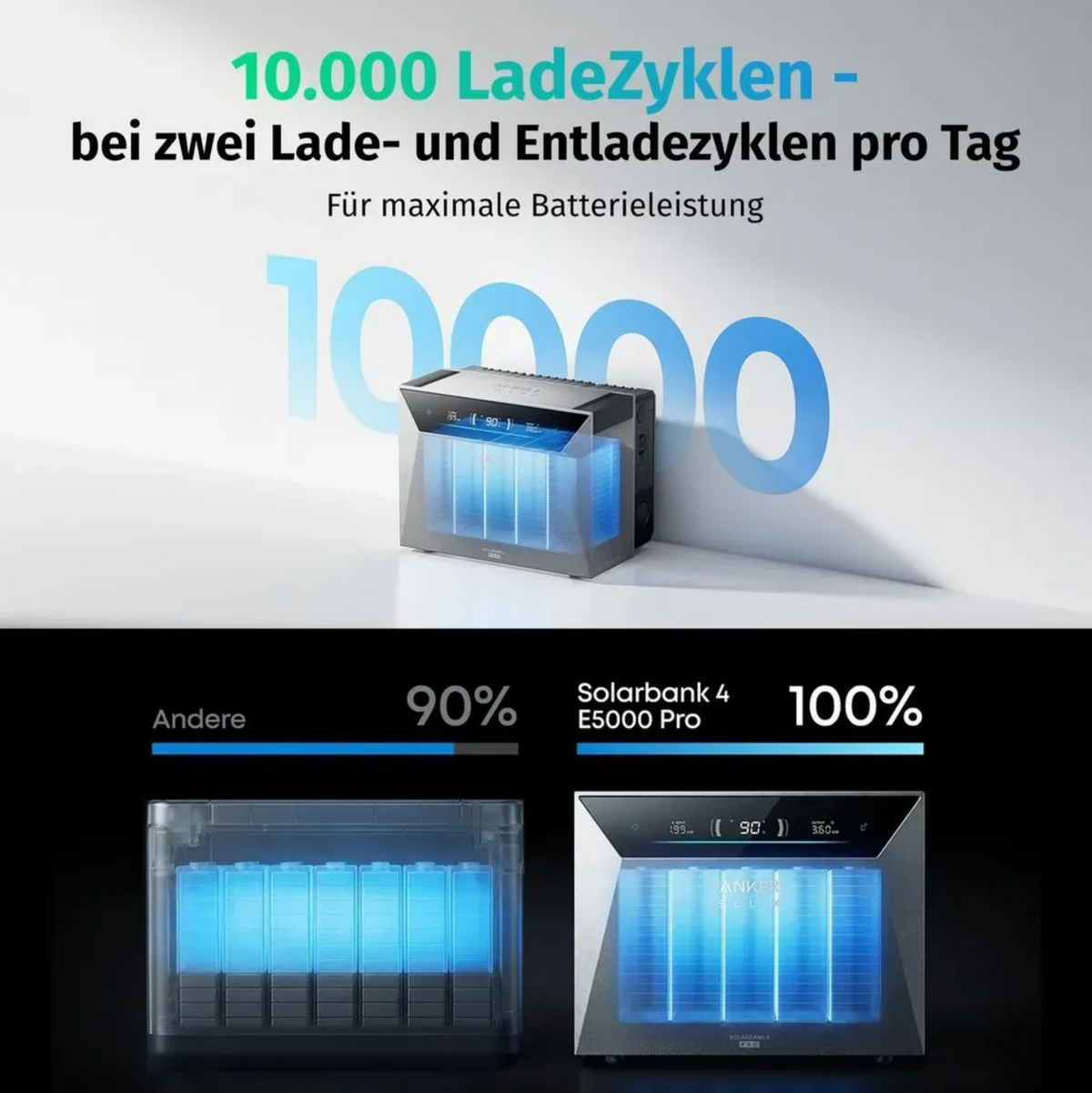Anker SOLIX Solarbank 4 E5000 Pro 5 kWh inkl. SOLIX Power Dock