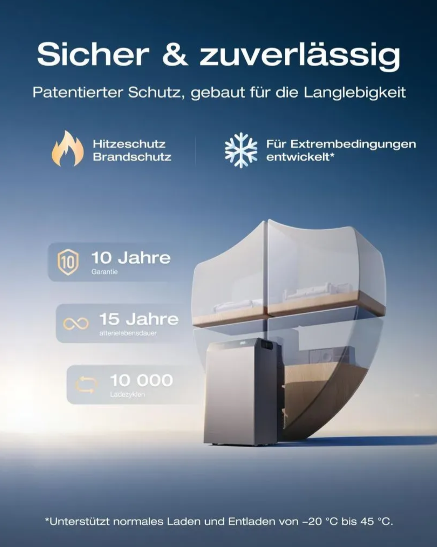 EcoFlow STREAM AC 5000 (5 kWh) – Solarbatterie auch ohne Solar, für dynamische Stromtarife