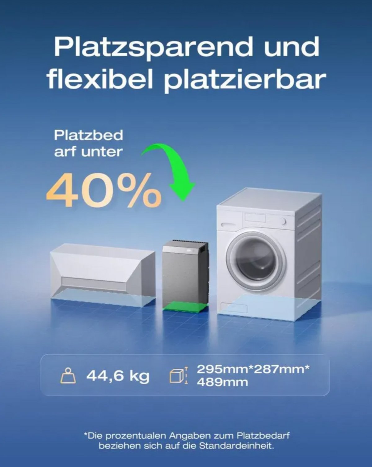 EcoFlow STREAM AC 5000 (5 kWh) – Solarbatterie auch ohne Solar, für dynamische Stromtarife