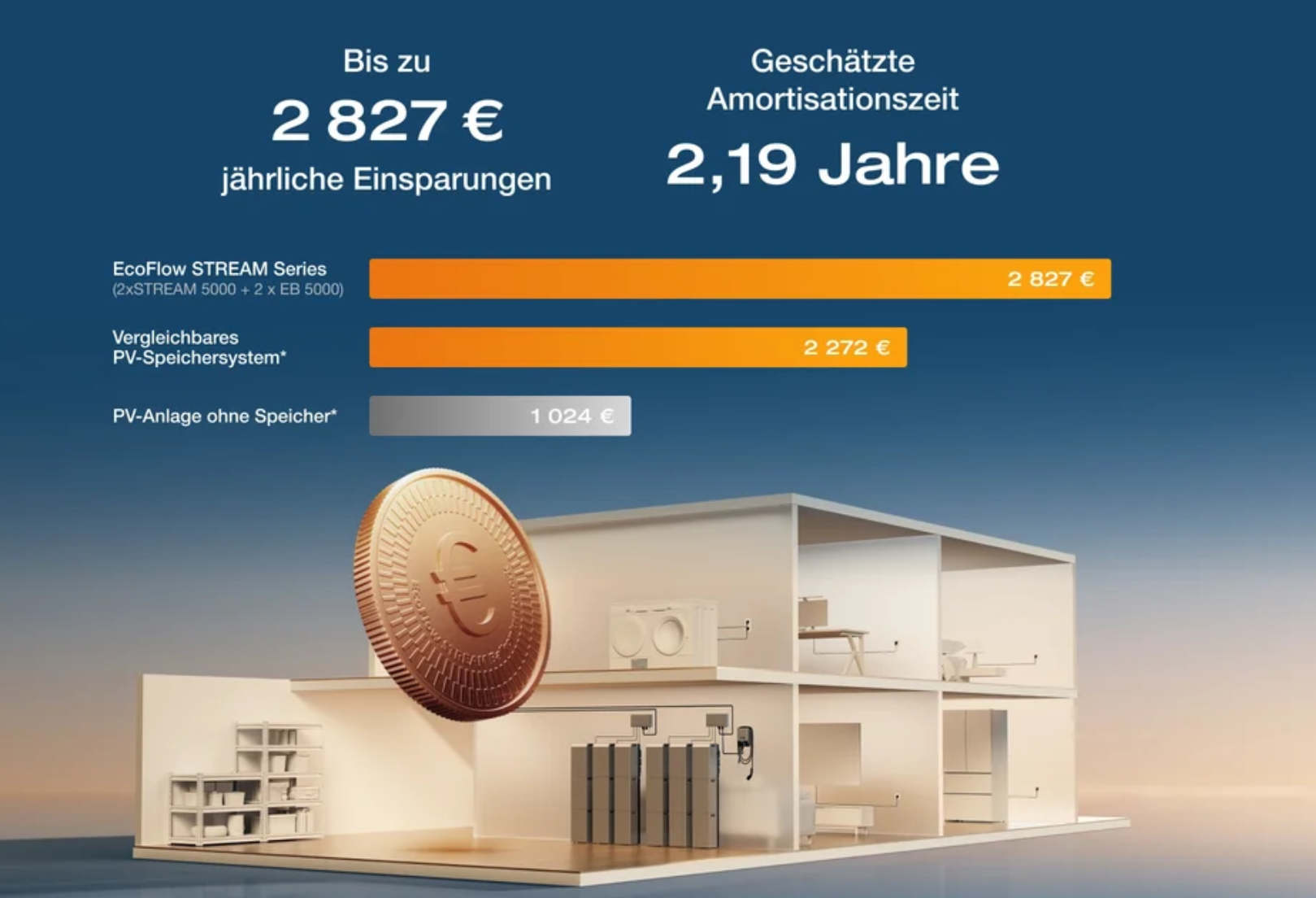 EcoFlow STREAM EB5000 (5 kWh) – Balkonkraftwerk-Erweiterungsspeicher